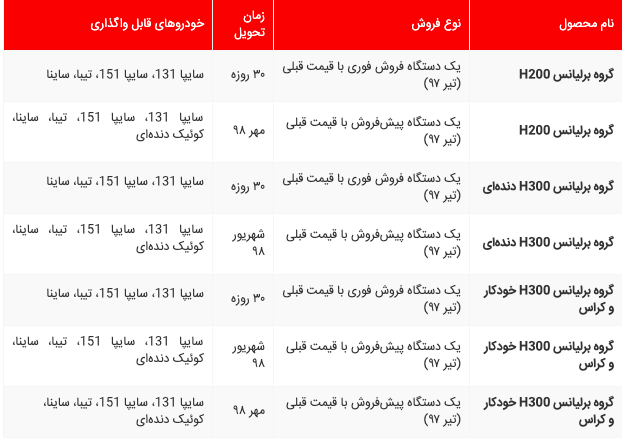 طرح سایپا برای جایگزینی محصولات برلیانس اعلام شد